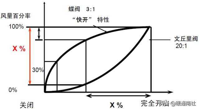 н(sh)ͨL(fng)OӋ
